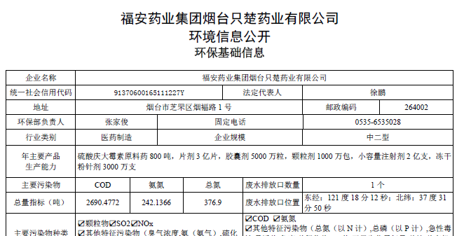 2021年環(huán)?；A信息